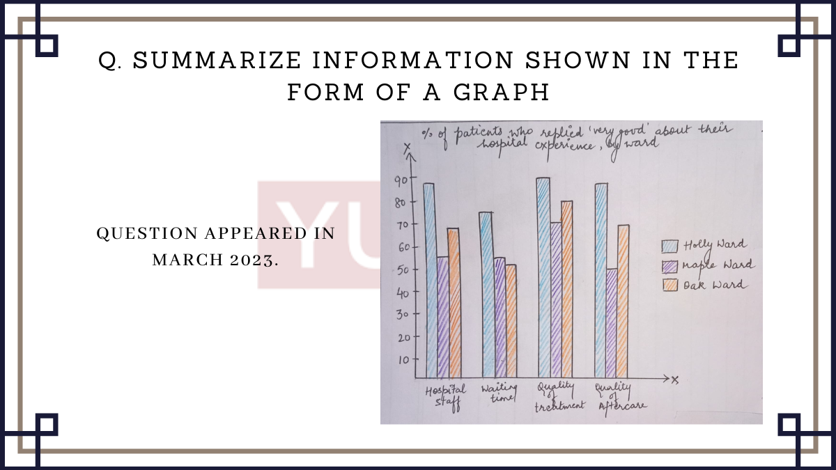 18 March 2023 IELTS Graph Sample Answer